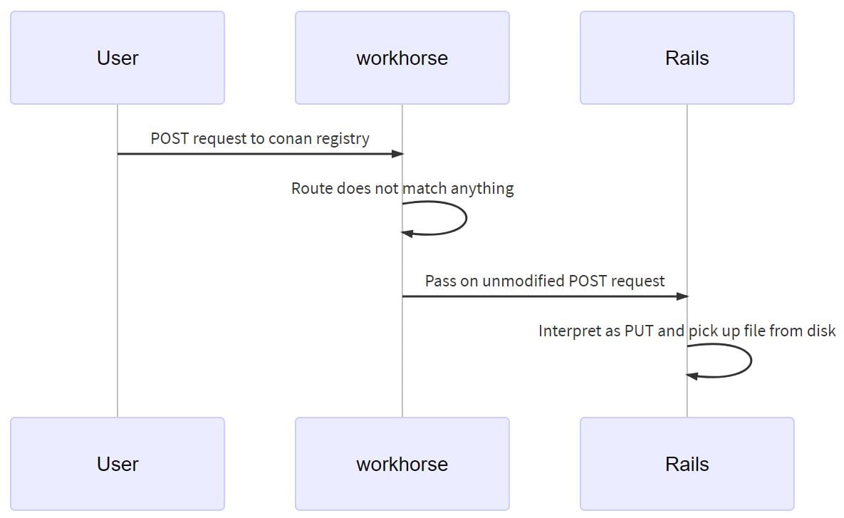 GitLab file upload vulnerability